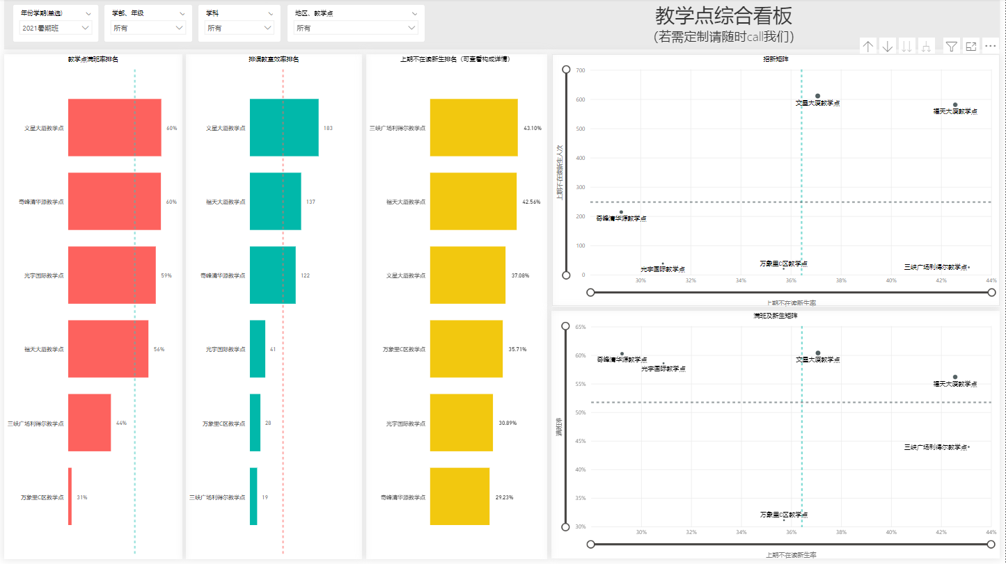 PowerBI业财看板2